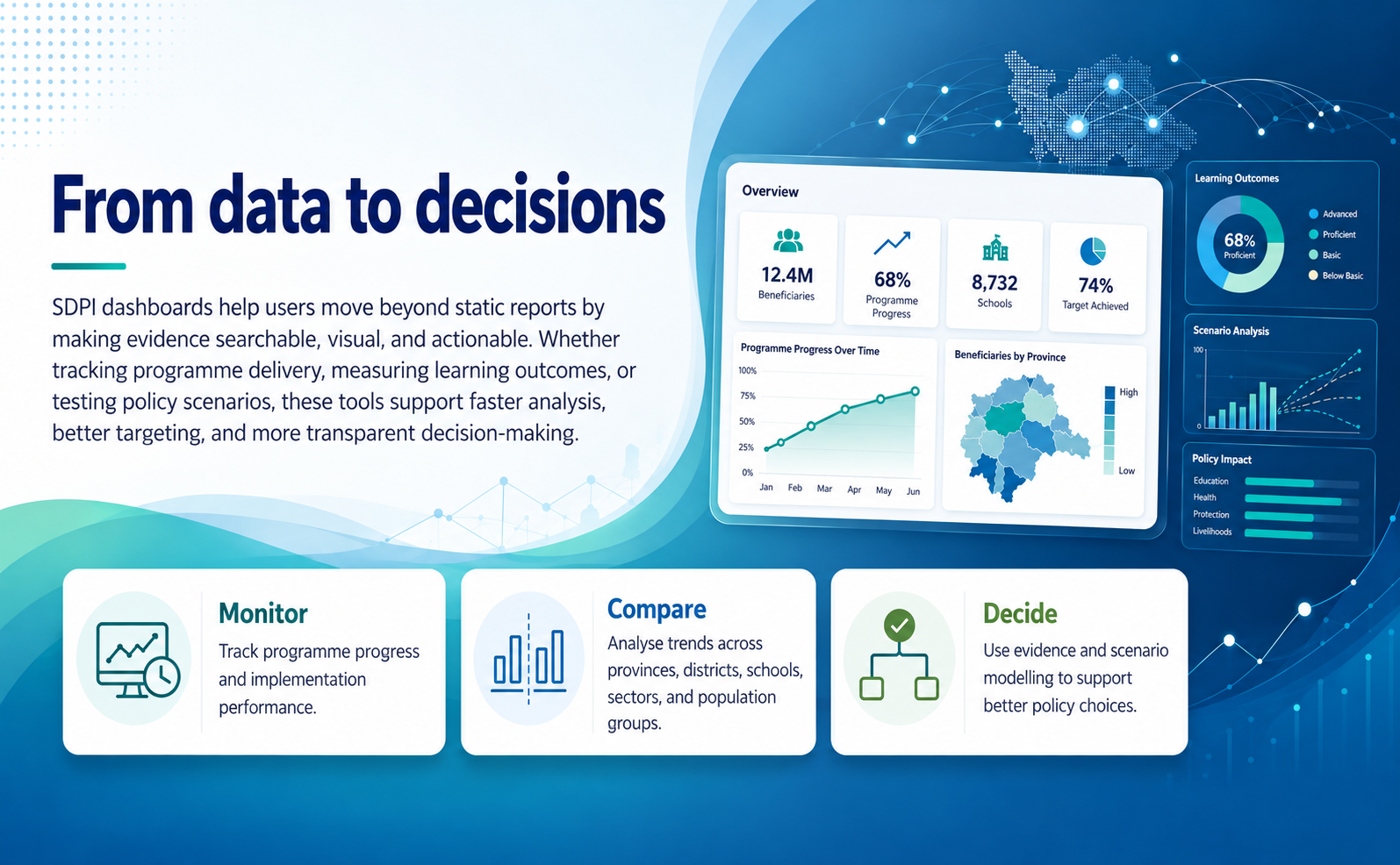 SDPI Data Hub — From data to decisions
